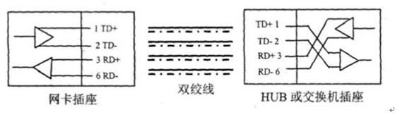 企业网络设备维护_网络维护与故障排解