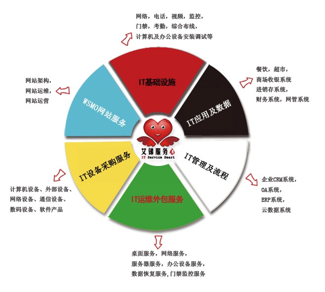 艾锑与宝马同行