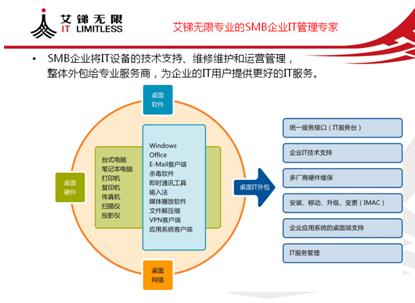 IT外包服务