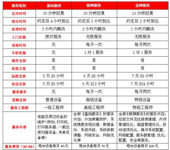 艾锑服务