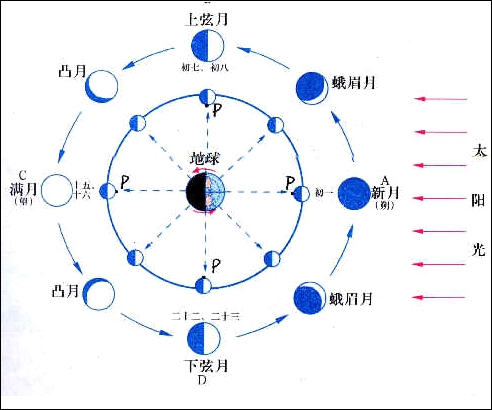 服务器维护