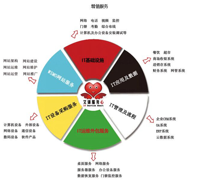 服务器维护