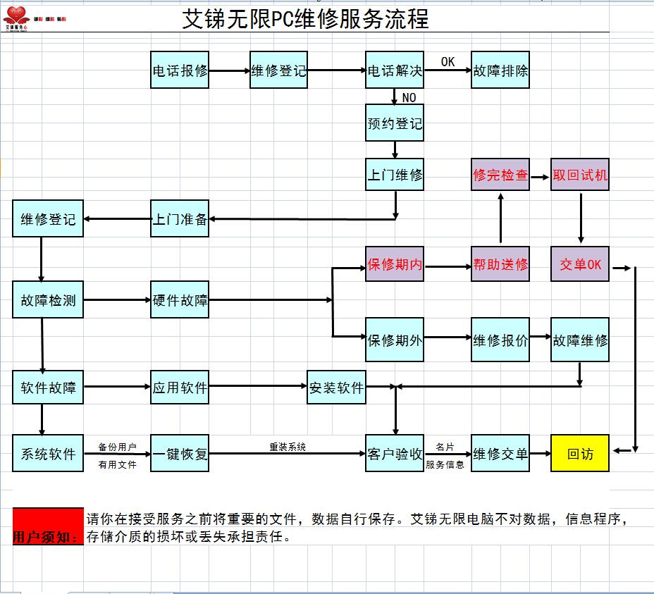 服务器维护