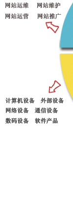 增值服务