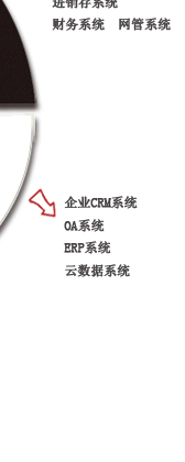 增值服务